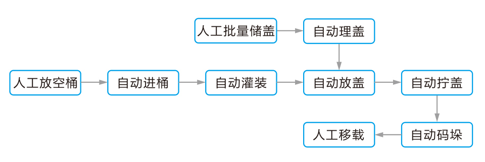 d043d6f003e1989a3b00befffe2b63e4.jpg 工艺流程.jpg